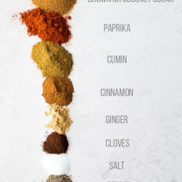 Homemade Moroccan Spice Blend
