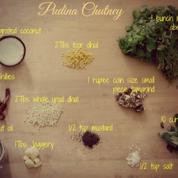 Pudina Chutney / Mint Chutney South Indian Style